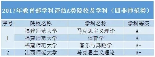 這些雙非“黑馬”院校專業(yè)實力碾壓末流985！4.png