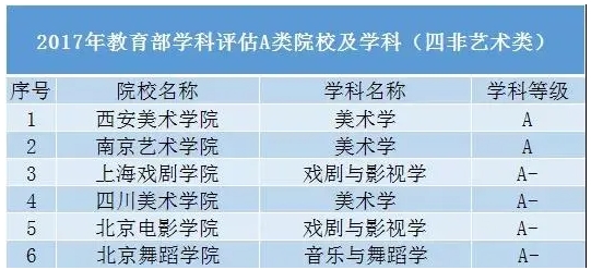 這些雙非“黑馬”院校專業(yè)實力碾壓末流985！5.png