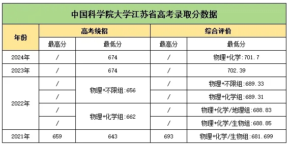 好消息！2025中國(guó)科學(xué)院大學(xué)新增7省招生，全部本博！5.png