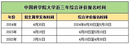 好消息！2025中國(guó)科學(xué)院大學(xué)新增7省招生，全部本博！6.png
