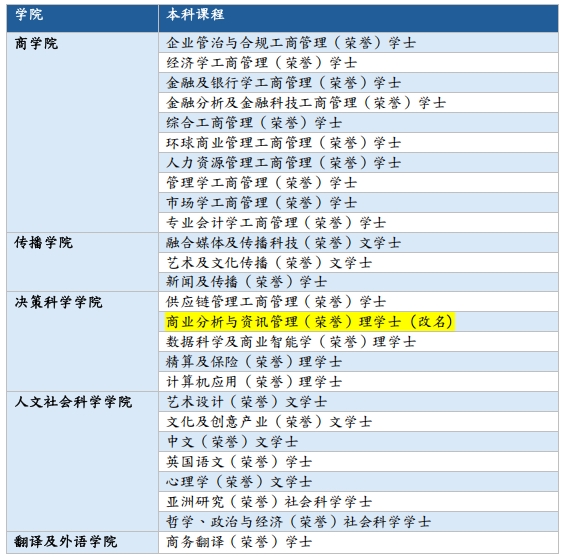 香港恒生大學(xué)2025年內(nèi)地本科招生簡章.png