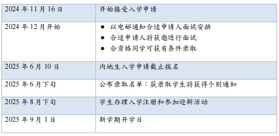 香港恒生大學(xué)2025年內(nèi)地本科招生簡章2.png
