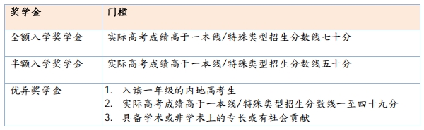 香港恒生大學(xué)2025年內(nèi)地本科招生簡章3.png