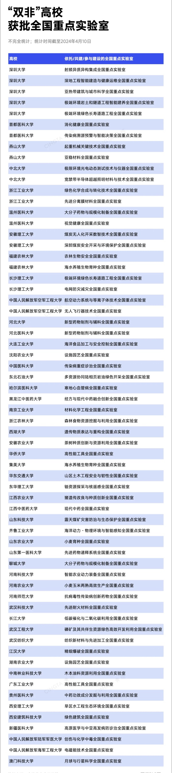“雙非”高校，獲批全國重點實驗室！_副本.jpg