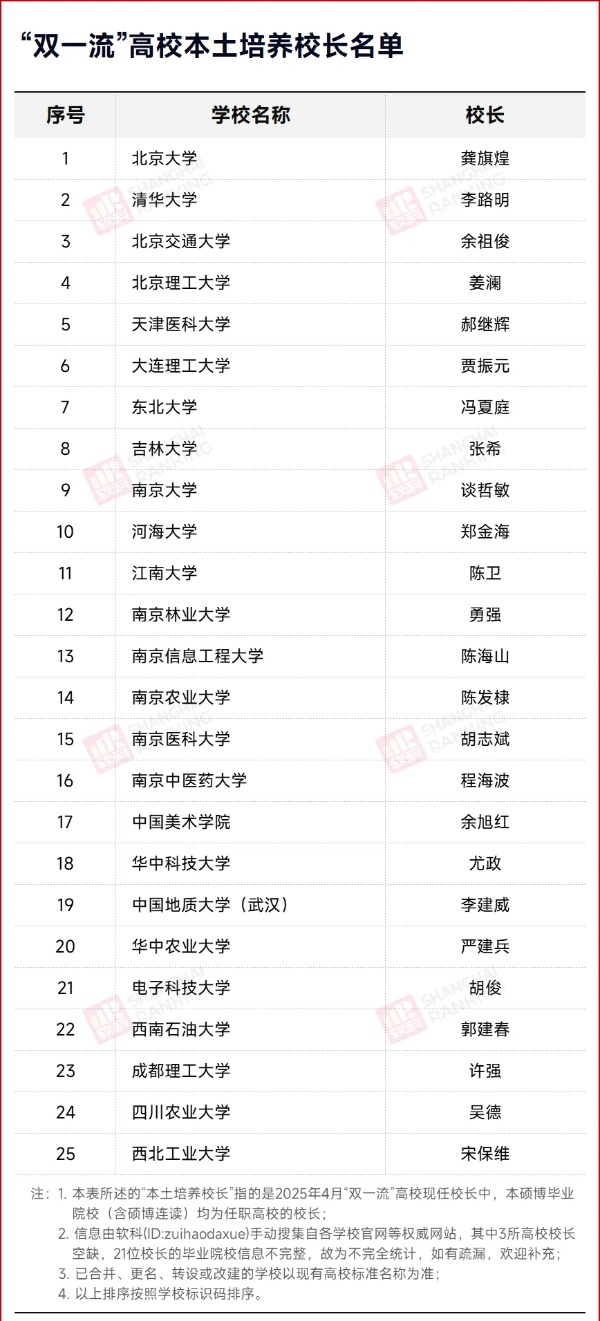 “校長搖籃”，Top3大學(xué)！2_副本.jpg