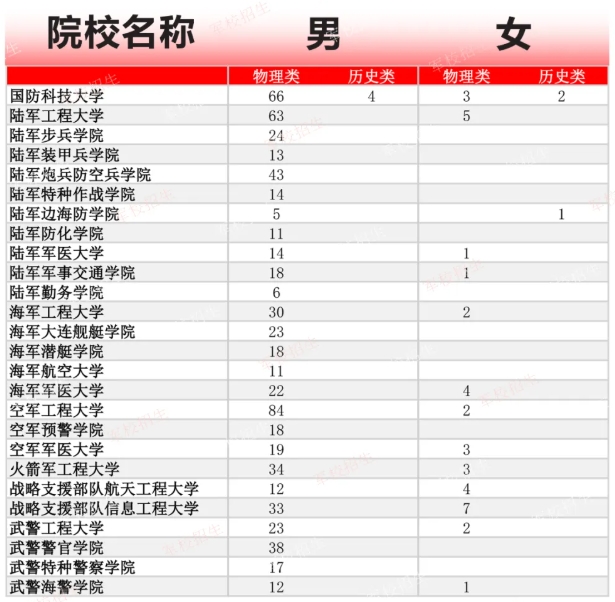 江蘇學(xué)子進體制內(nèi)的途徑匯總！高中生提前規(guī)劃！.png