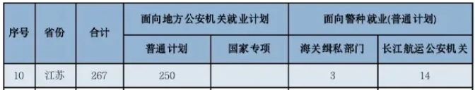 江蘇學(xué)子進體制內(nèi)的途徑匯總！高中生提前規(guī)劃！2.png
