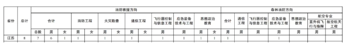 江蘇學(xué)子進體制內(nèi)的途徑匯總！高中生提前規(guī)劃3.png