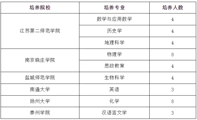 江蘇學(xué)子進體制內(nèi)的途徑匯總！高中生提前規(guī)劃6.png