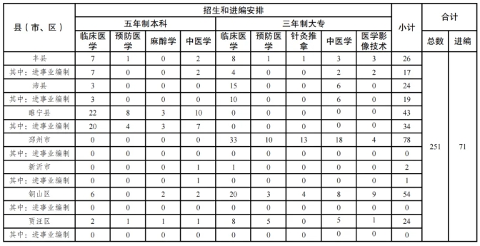 江蘇學(xué)子進體制內(nèi)的途徑匯總！高中生提前規(guī)劃7.png