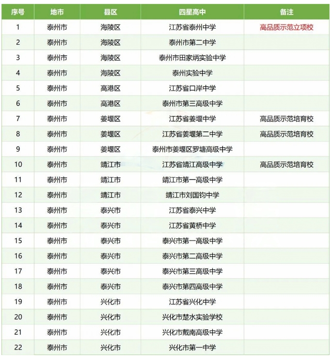 多校官宣：南京一中學(xué)更名，蘇州、泰州等地四星高中+1！7.png