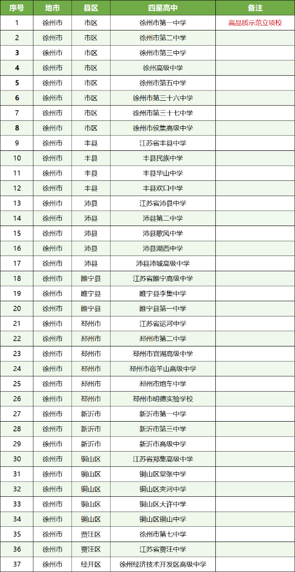 多校官宣：南京一中學(xué)更名，蘇州、泰州等地四星高中+1！9_副本.png