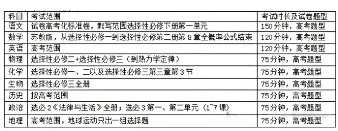 下周開考！南京多區(qū)高一、高二期中考時(shí)間及考試范圍曝光！2.png