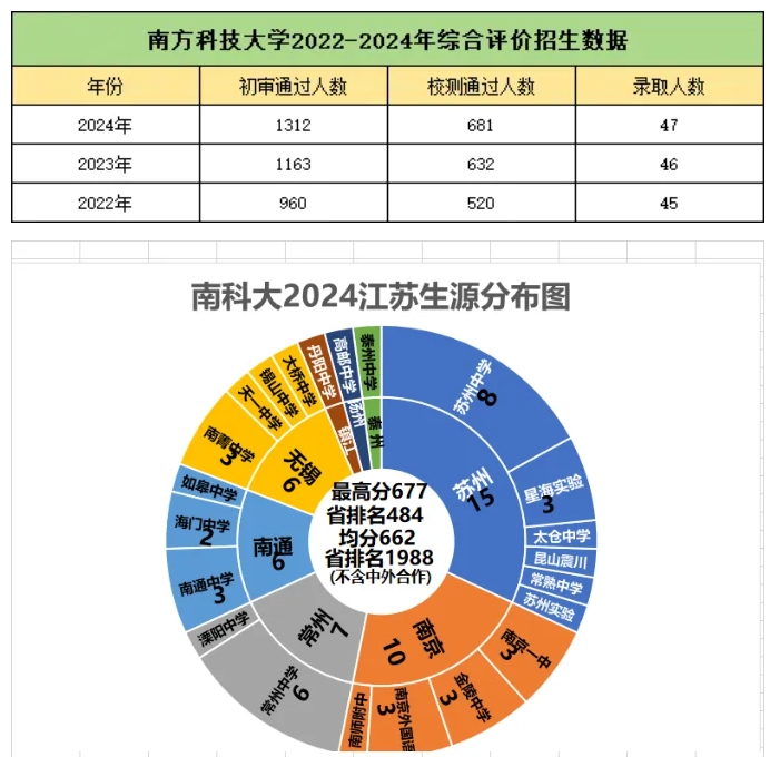 超70所“雙一流”高校建設(shè)醫(yī)學(xué)院！附報(bào)考指南及錄取分?jǐn)?shù)線2.png