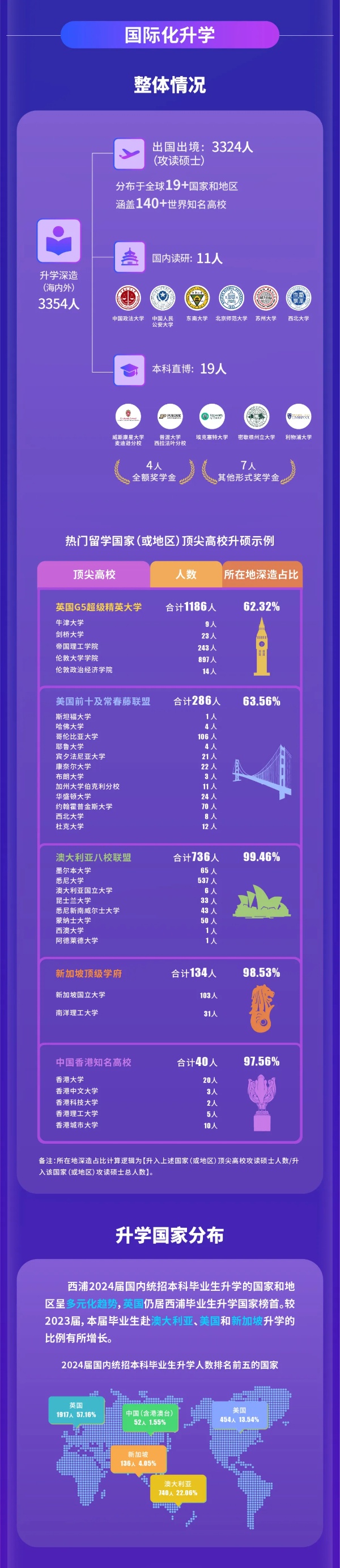 西交利物浦大學(xué)2024屆國內(nèi)統(tǒng)招本科畢業(yè)生就業(yè)質(zhì)量報(bào)告2_副本.jpg