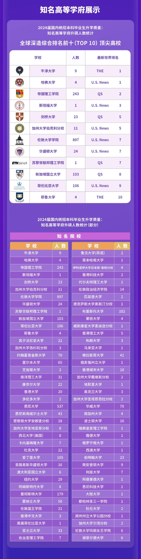 西交利物浦大學(xué)2024屆國內(nèi)統(tǒng)招本科畢業(yè)生就業(yè)質(zhì)量報(bào)告3_副本.jpg