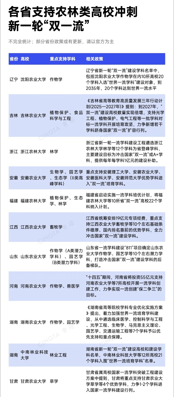 中央明確支持！這類高校，有望入選“雙一流”_副本.jpg