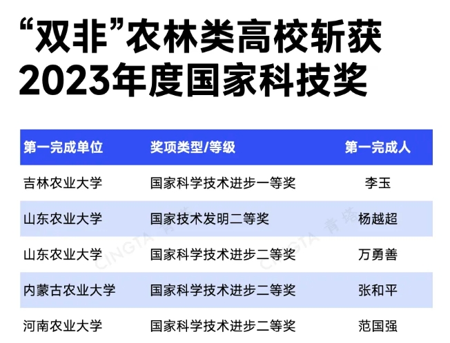 中央明確支持！這類高校，有望入選“雙一流”3.png