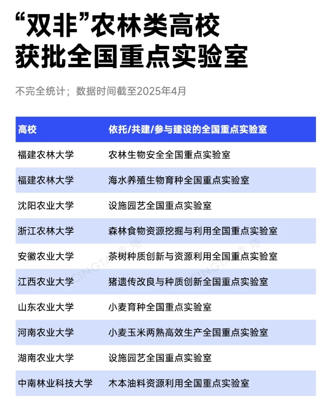 中央明確支持！這類高校，有望入選“雙一流”5.png