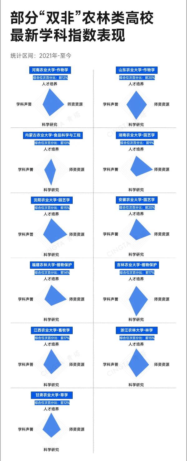 中央明確支持！這類高校，有望入選“雙一流”6_副本.png