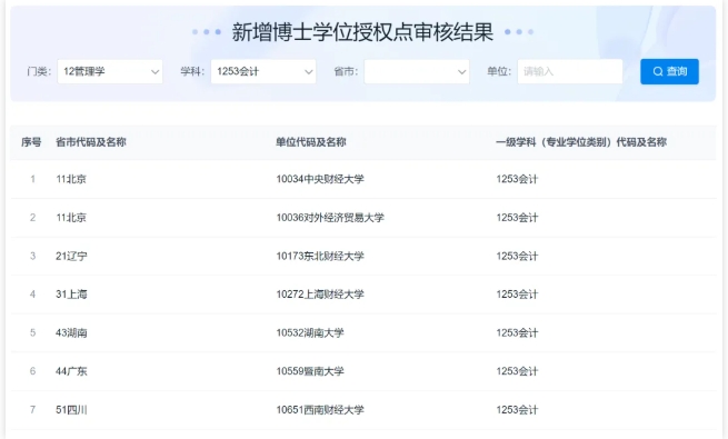 全國首批學(xué)位點！211，成立新學(xué)院2.png