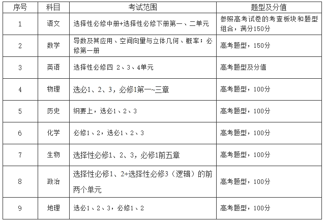 高二全市統(tǒng)考！2025年常州市高一高二期末考試時(shí)間公布！2.png