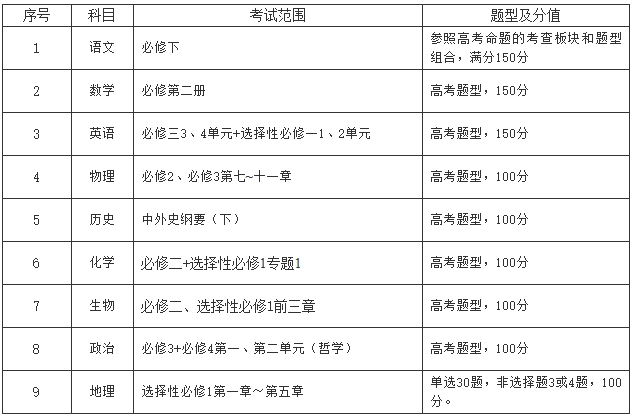 高二全市統(tǒng)考！2025年常州市高一高二期末考試時(shí)間公布！5.png