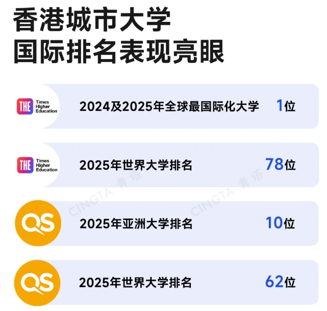 全球最國際化大學(xué)基因！這所新大學(xué)，加速沖刺.png