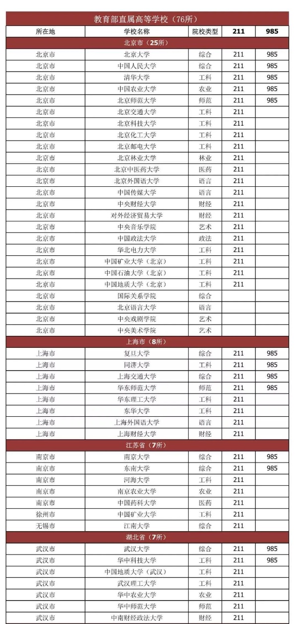 114所部委直屬院校盤點(diǎn)！_副本.jpg