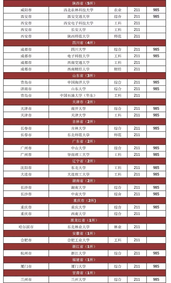 114所部委直屬院校盤點(diǎn)！2_副本.jpg