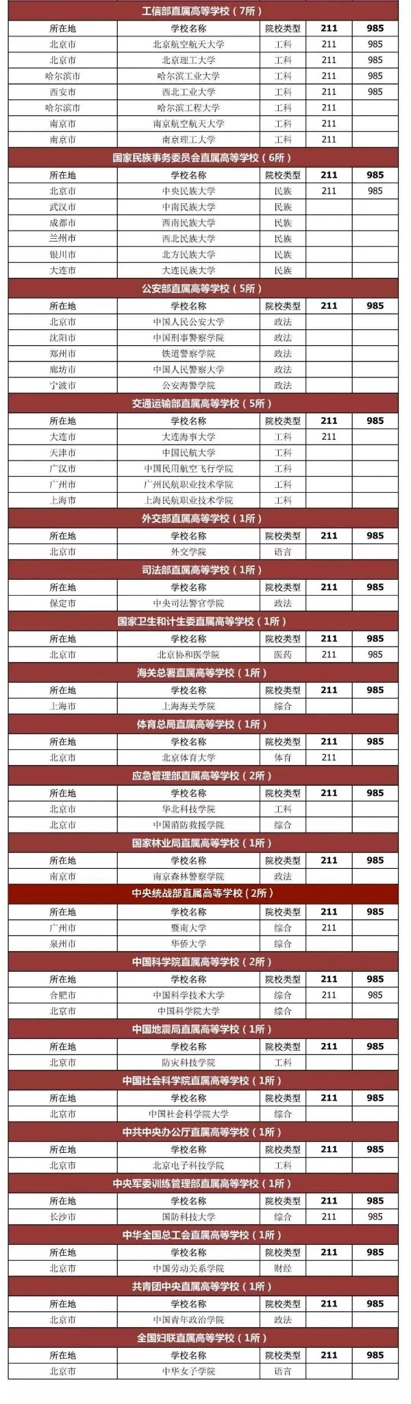 114所部委直屬院校盤點(diǎn)！3_副本.jpg