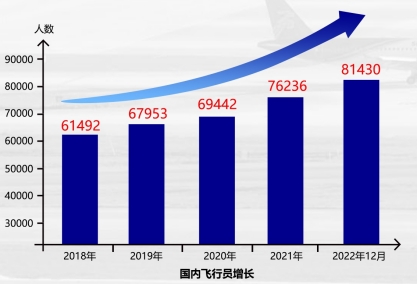 高薪飛行員之路：新西蘭航空學(xué)院留學(xué)，國(guó)際執(zhí)照+全球就業(yè)保障5.png