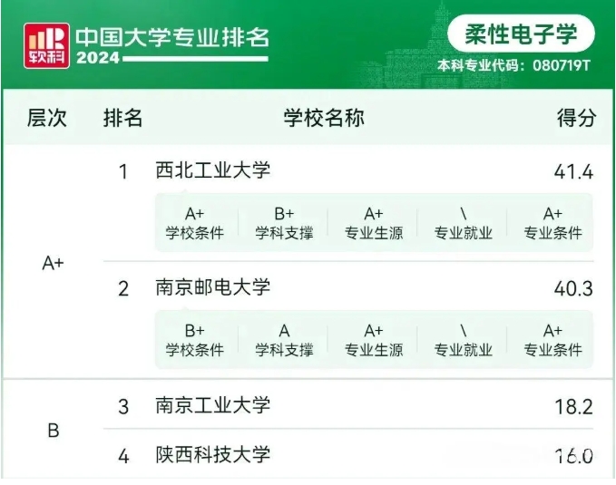 這個專業(yè)稀缺且高薪！南京2所高校開設(shè)此專業(yè)！.png