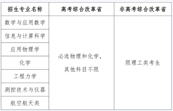 北京航空航天大學(xué)2025年強(qiáng)基計(jì)劃招生簡(jiǎn)章.png