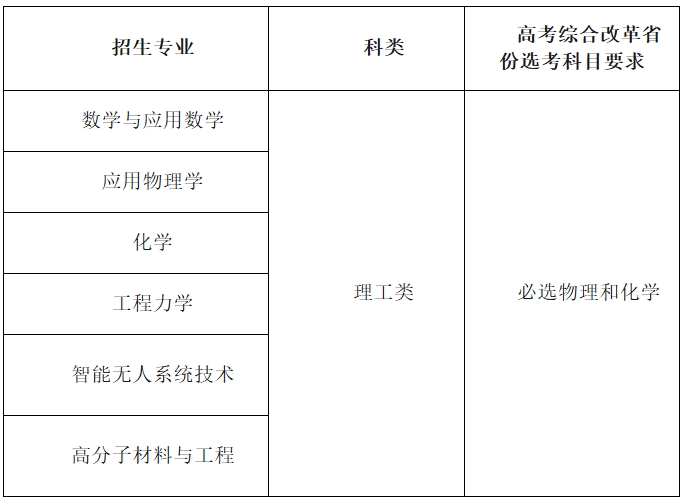 北京理工大學(xué)2025年強基計劃招生簡章.png