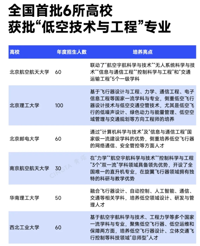 全國首批僅6所！這些高校，借勢騰飛2.png