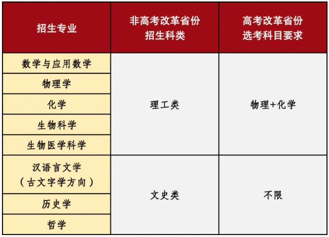 山東大學2025年強基計劃招生簡章.png