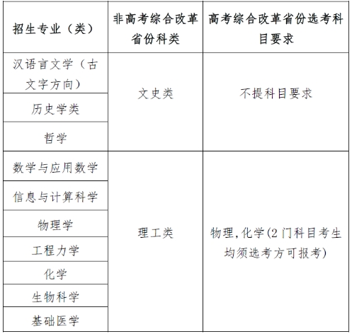 四川大學(xué)2025年強(qiáng)基計(jì)劃招生簡章.png