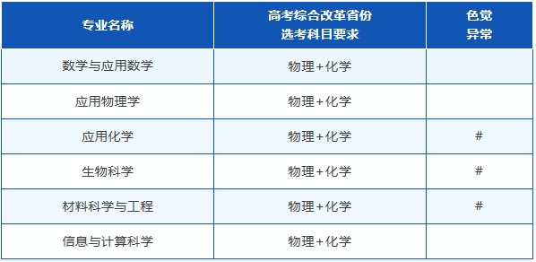 中南大學2025年強基計劃招生簡章.png