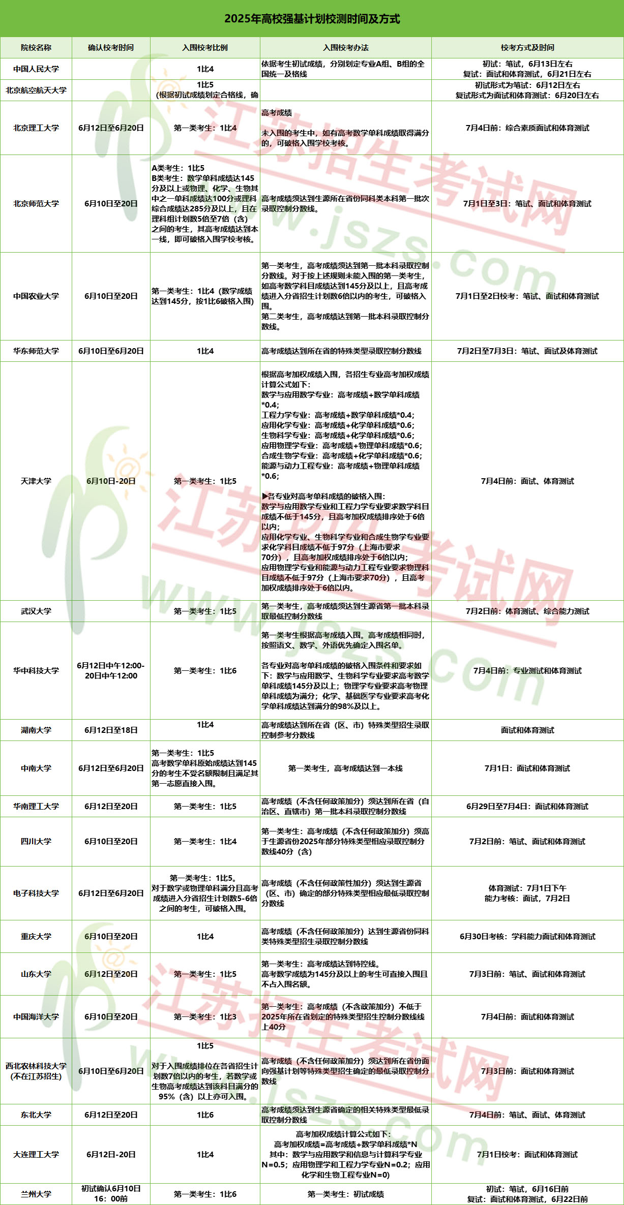 速收藏2025年強基計劃6大變化解析！附21所高校強基報考要點！.jpg