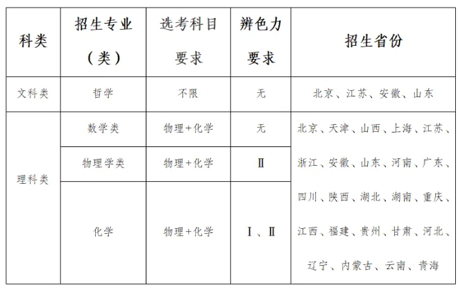 東南大學2025年強基計劃招生簡章.png