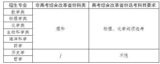 廈門大學2025年強基計劃招生簡章.png