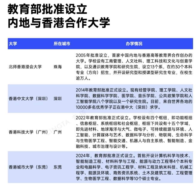投資近78億！廣東，擬添一所新大學(xué)4.png