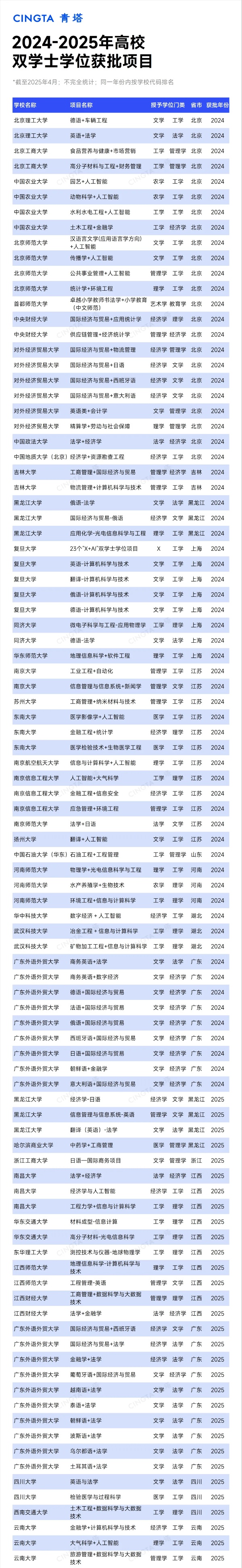 中央關注！多所“雙一流”，加速布局！52_副本.jpg