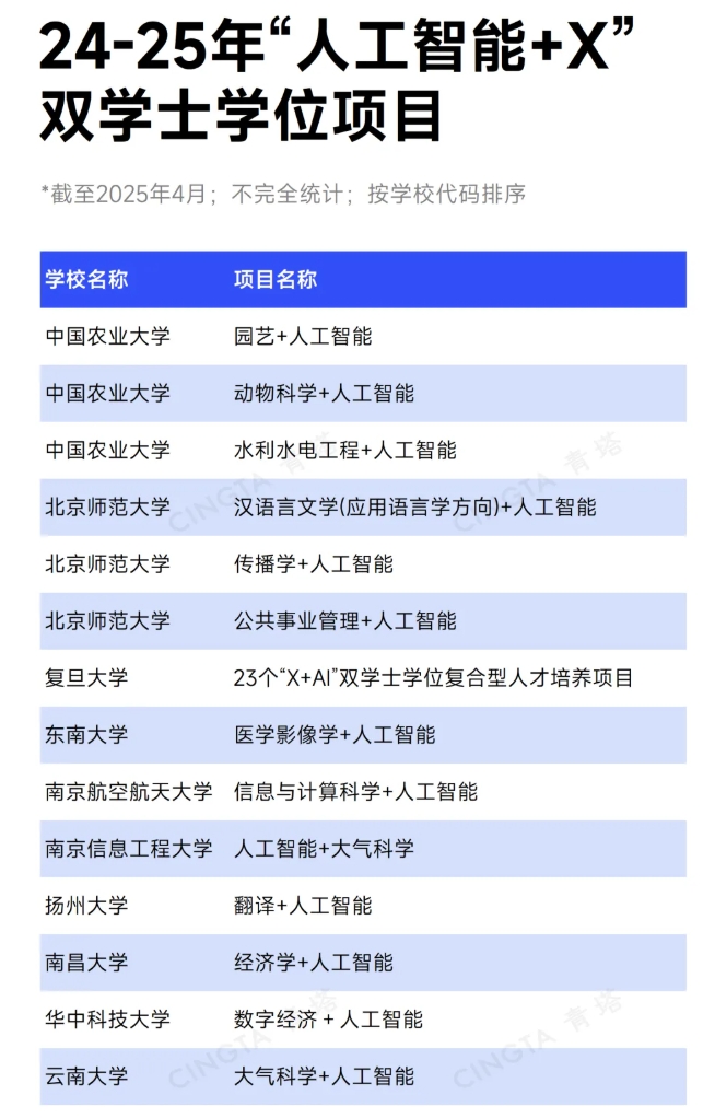 中央關注！多所“雙一流”，加速布局！5.png