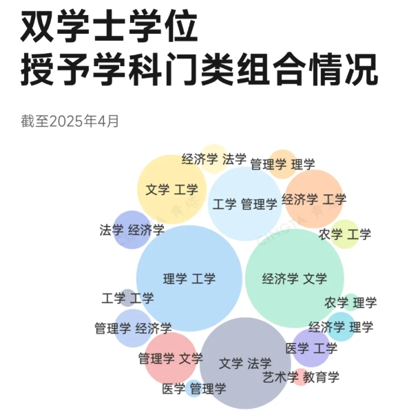 中央關注！多所“雙一流”，加速布局！6.png