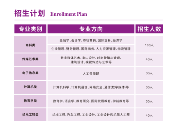 什么是國(guó)際本科？報(bào)考優(yōu)勢(shì)有哪些？一文解答！5_副本.png