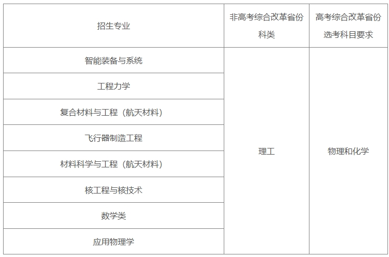 哈爾濱工業(yè)大學(xué)2025年強(qiáng)基計(jì)劃招生簡章.png