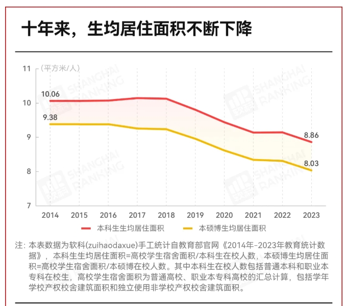 這所大學明確：新宿舍4人間！2.png