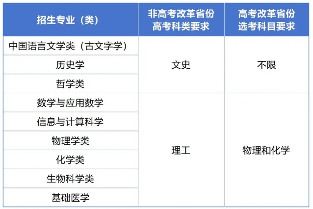 復(fù)旦大學(xué)2025年強基計劃招生簡章.png